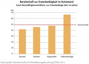 140122_Weiterbeschaeftigung_Ruhestand